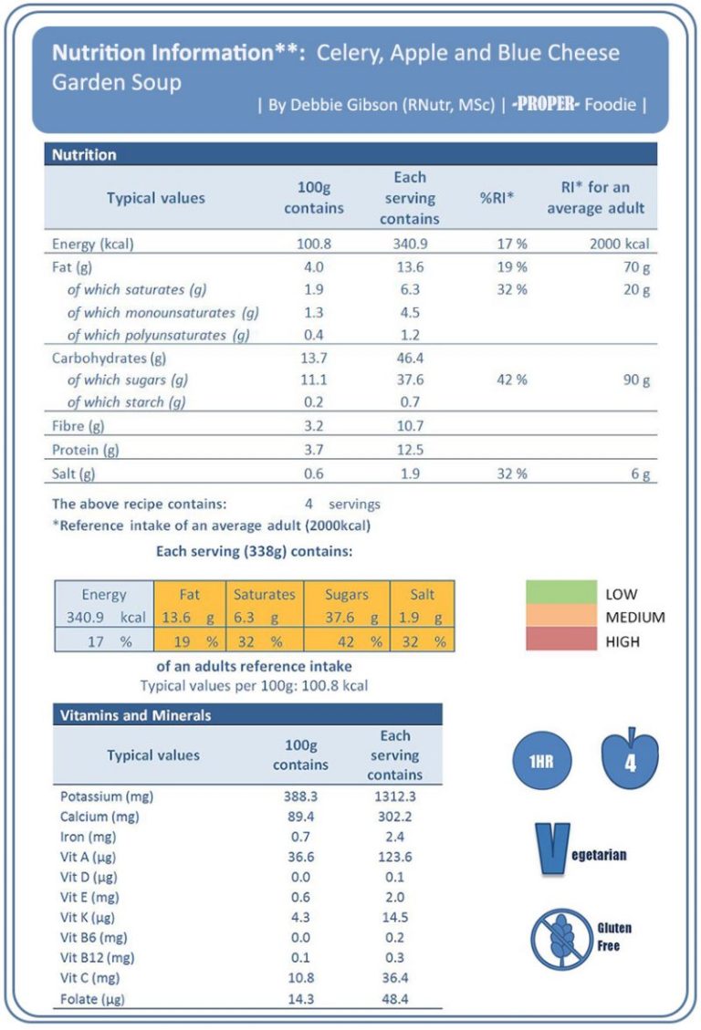 Celery, Apple and Blue Cheese Soup ProperFoodie