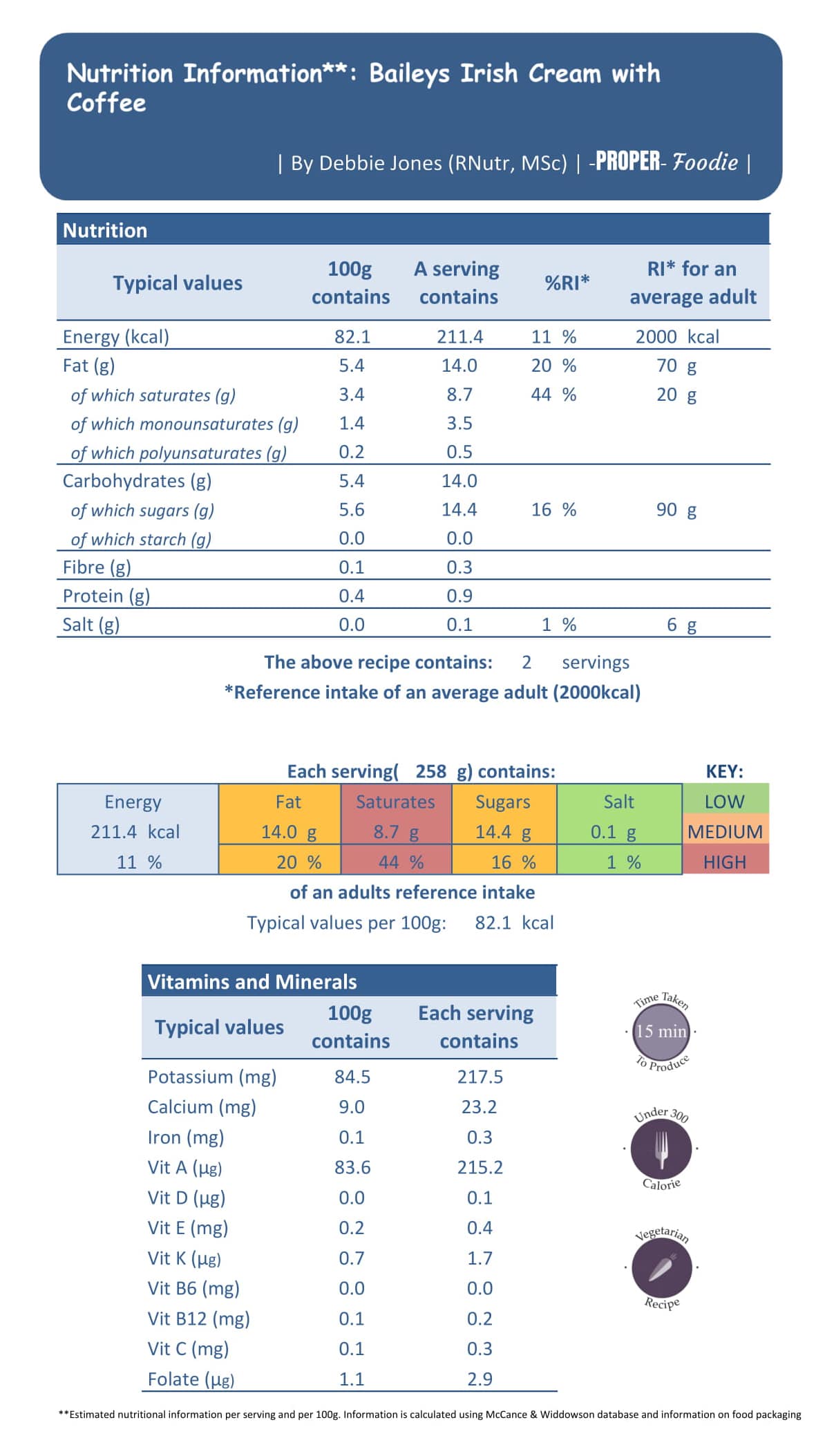 Baileys Irish Cream with Coffee For cosy winter nights ProperFoodie
